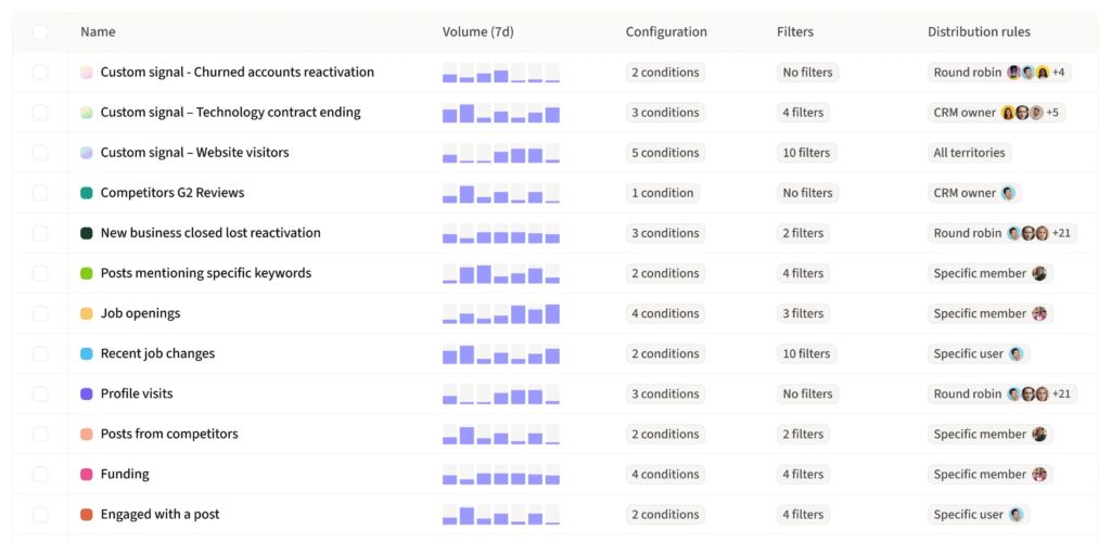 Amplemarket dashboard screenshot
